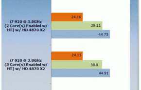 Desativando núcleos do Intel Core i7