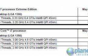 Intel lança Core i7 975 Extreme e atualiza tabela de preços