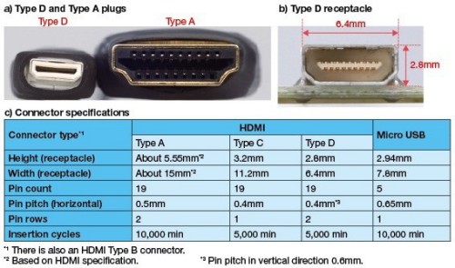 mini hdmi table - Vem ai o conector Mini HDMI