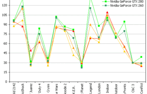 Radeon HD 4850 em Crossfire: um rival para a GTX 280?