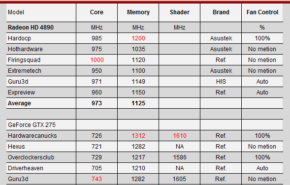 Overclock Radeon HD 4890 vs GTX 275