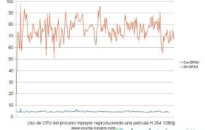 Aceleração de vídeo NVIDIA sob Linux