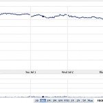 Ações da NVIDIA em queda livre