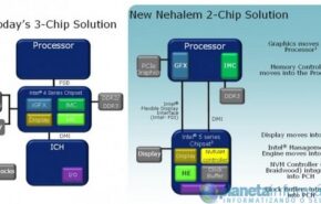 Intel está preparando mais 5 chipsets