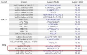 NForce 3 suporta Phenom II