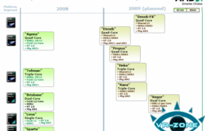 Roadmap da AMD desvelado