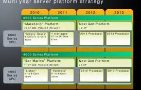 AMD Istanbul de 6 núcleos em junho