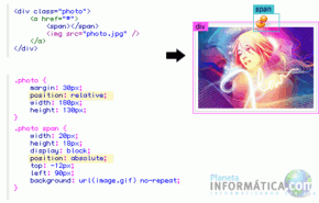 Molduras em fotos com CSS