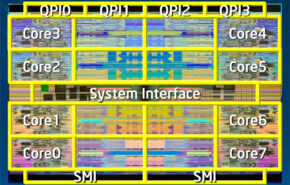 Intel anuncia oficialmente os processadores Nehalem-EX
