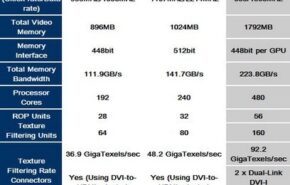 NVIDIA GTX295 derrotado a ATI HD4870 X2