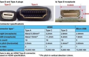 Vem ai o conector Mini HDMI