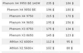 AMD diminui seus preços : 123 dólares para um Phenom
