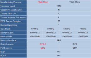 Site compara Radeon HD 3450 com HD 2400 PRO em teste