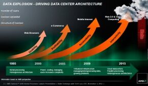 Anunciados os novos AMD Opteron Abu Dhabi, Piledriver para servidores