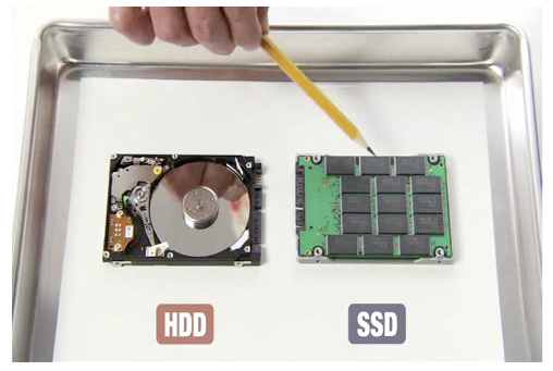 solidstatedrivevshdd - Vale a pena trocar HDD por SSD?