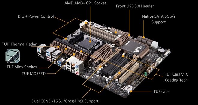 Sabertooth 990FX GEN3 R2.0 portada - ASUS anuncia sua nova placa Sabertooth 990FX/GEN3 R2.0