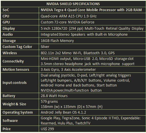 NVIDIA SHIELD Specs - NVIDIA lança seu console SHIELD, seja as especificações e Reviews