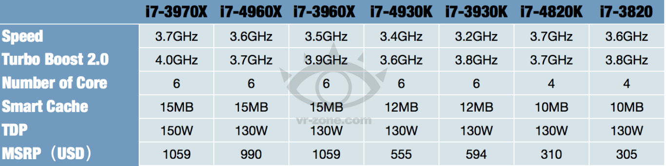 ivy bridge e pricing 1366x342 - Filtrado os preços dos novos processador Intel Ivy Bridge-E
