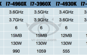 Filtrado os preços dos novos processador Intel Ivy Bridge-E