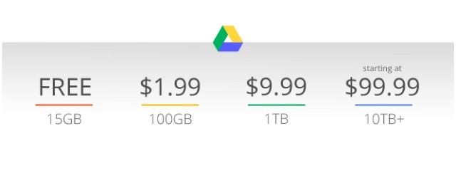 google drive - Google está de promoção: 100 GB no Drive por 1,99 dólares