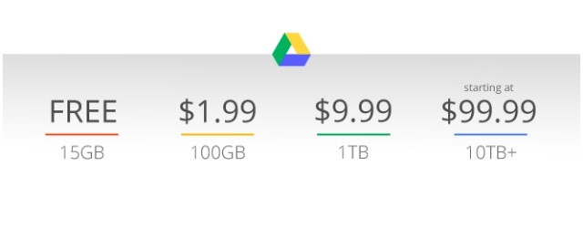 google drive - Google está de promoção: 100 GB no Drive por 1,99 dólares