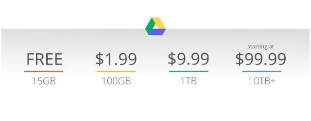 google drive - Google está de promoção: 100 GB no Drive por 1,99 dólares