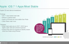 5 android é mais estável que o iOS 8 de acordo com um estudo